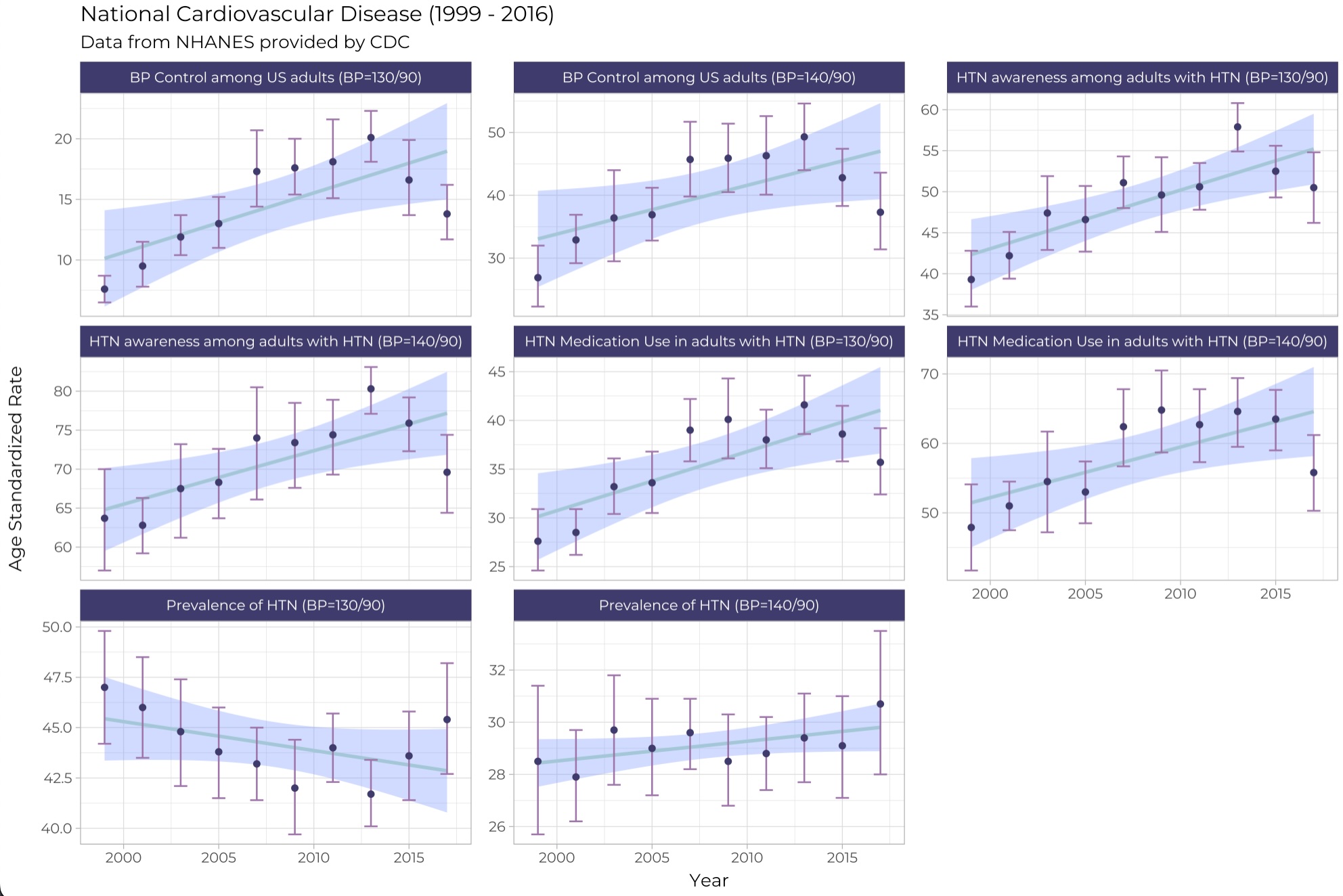 R Plot