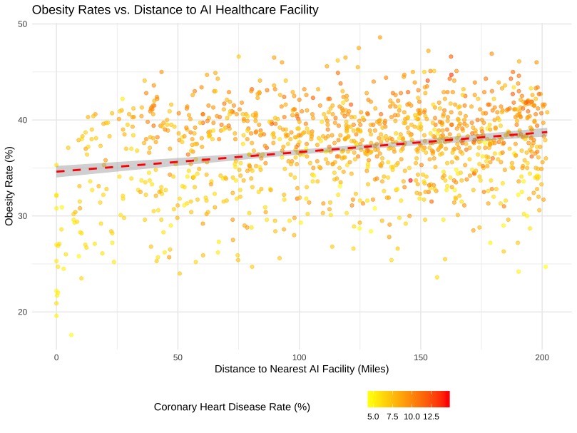 Spatial Regression Analysis